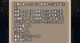 ドタバタ王子くん　排出率について